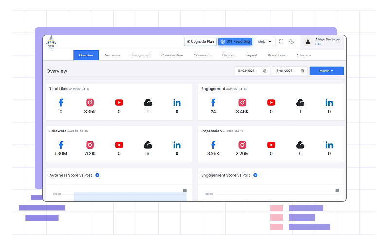 Dashboard Overview